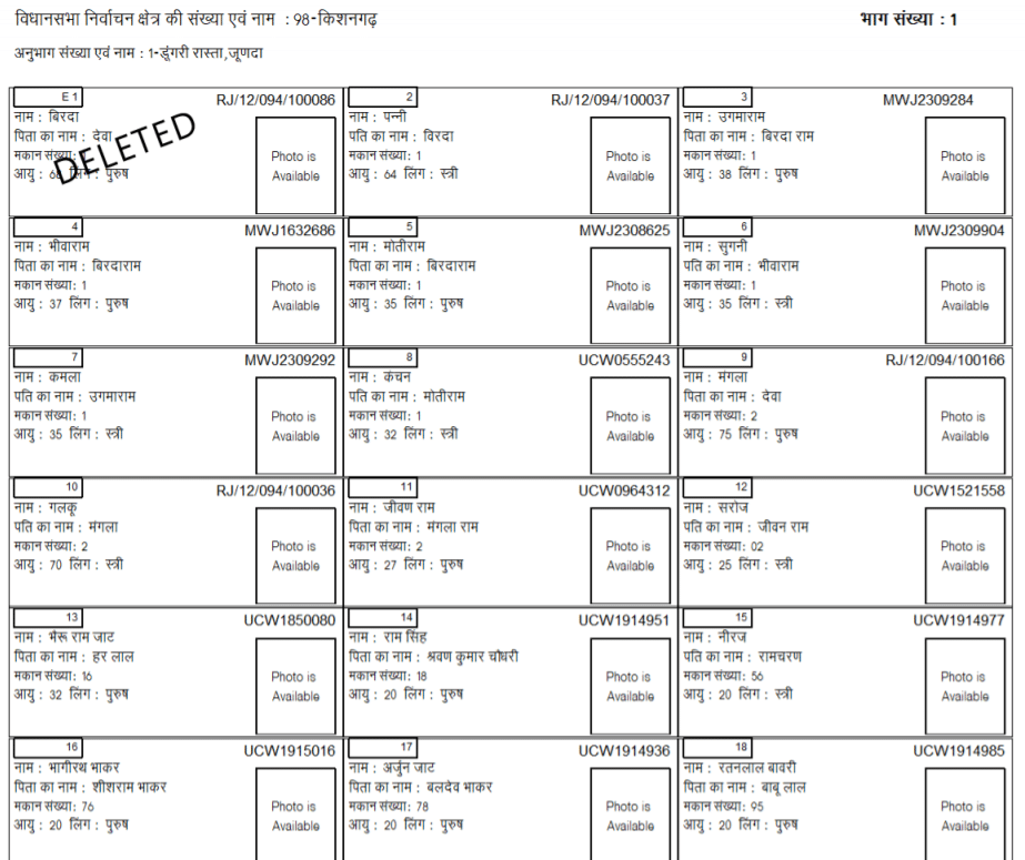 Online Voters Registration 2024 Rajasthan Kevyn Merilyn