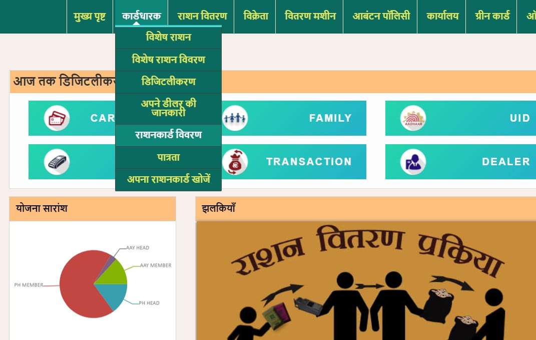 ration card check aadhar number jharkhand