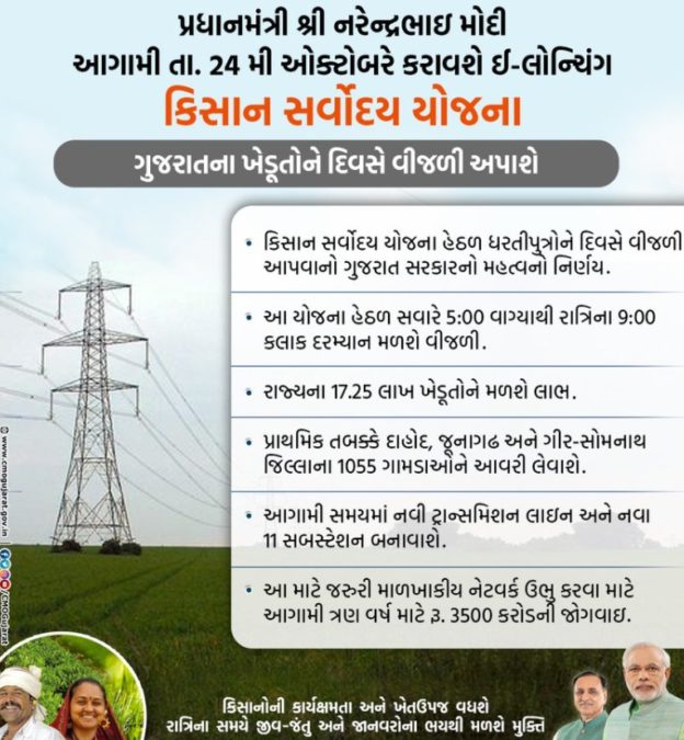 Gujarat Kisan Sarvoday Yojana Details