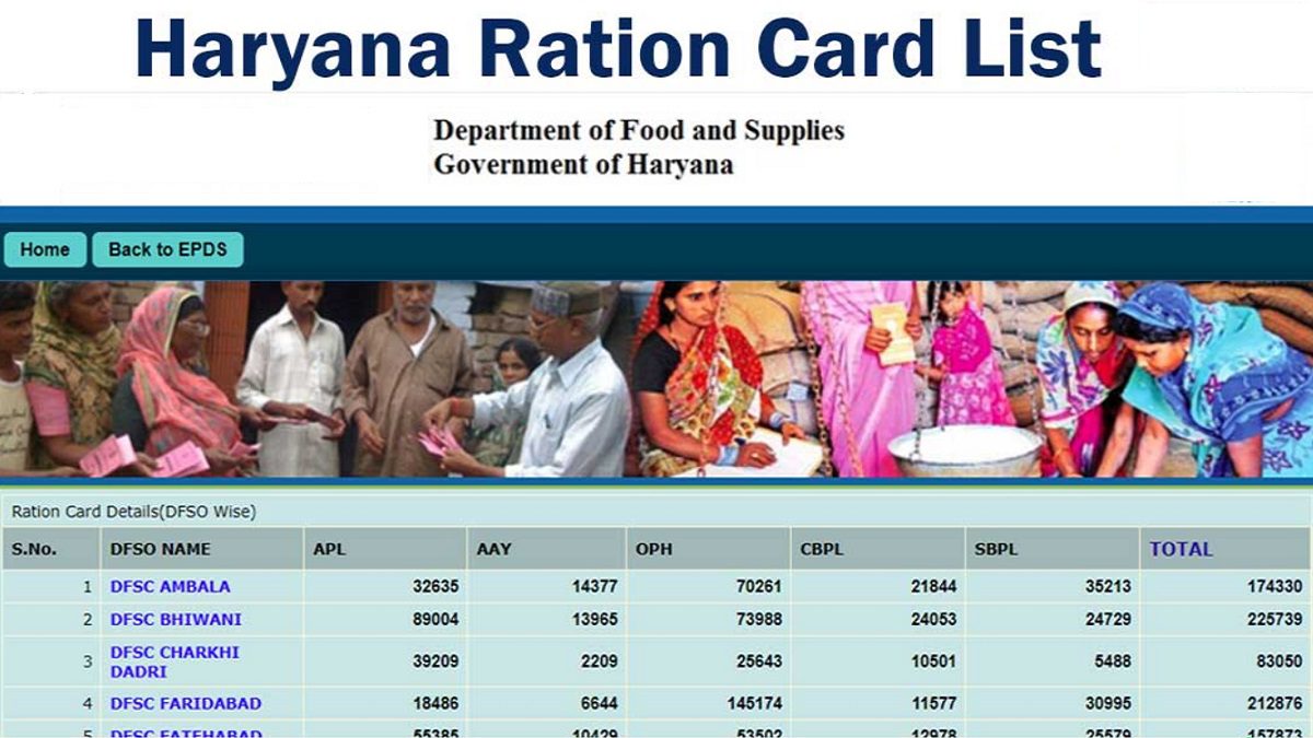 Haryana BPL/NFSA Ration Card List 2024 (District Wise) PDF