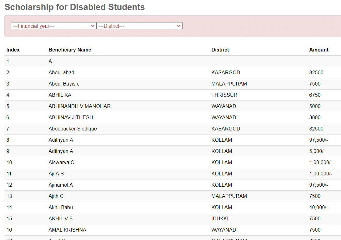 kerala disability scholarship scheme list beneficiaries