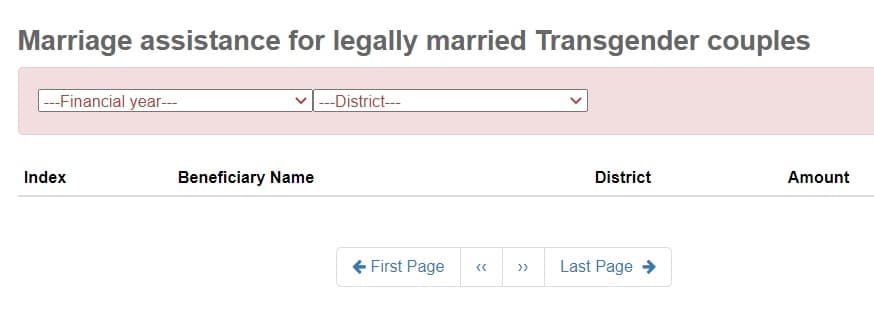 kerala transgender couples marriage assistance scheme list