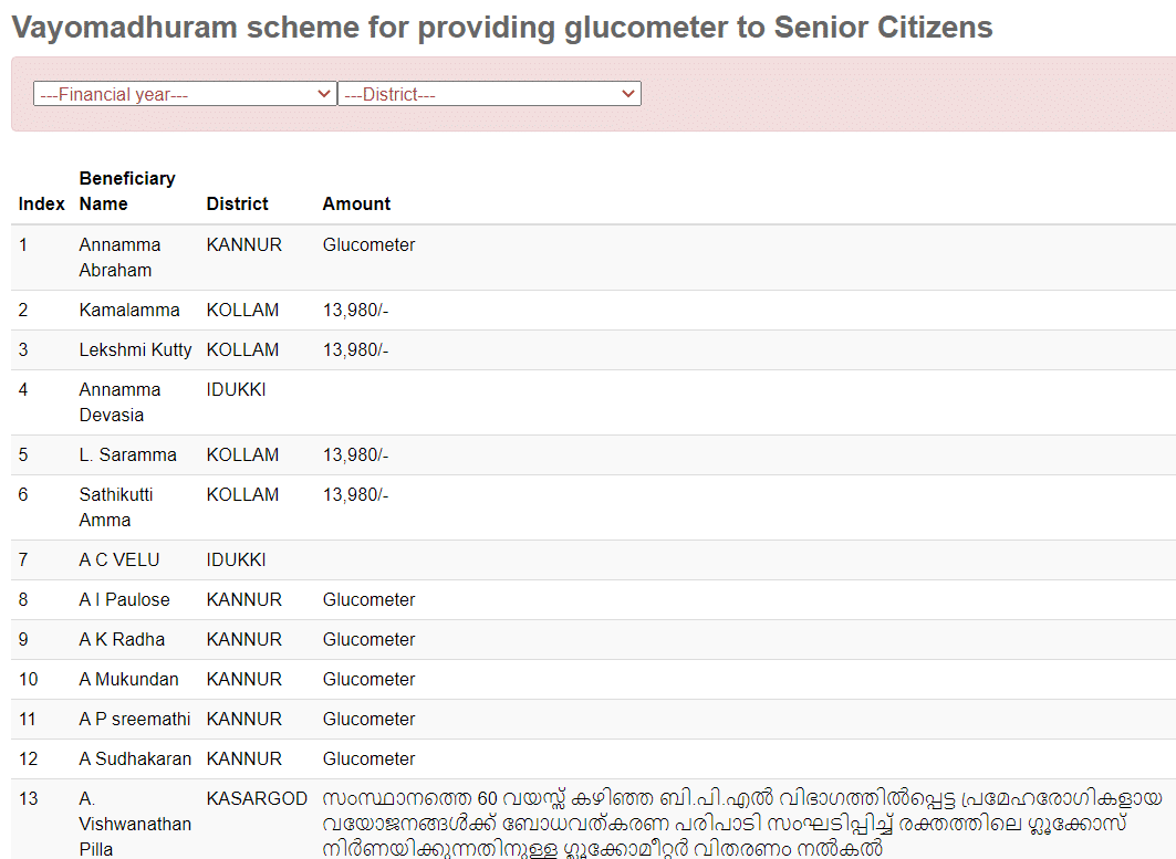 kerala vayomadhuram scheme list beneficiaries
