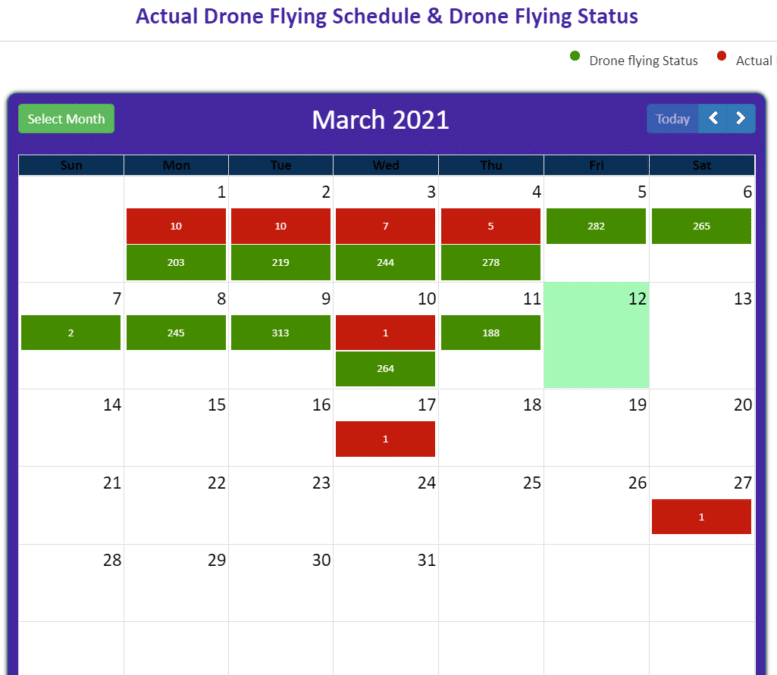 PM Swamitva Yojana Drone Flying Status Schedule