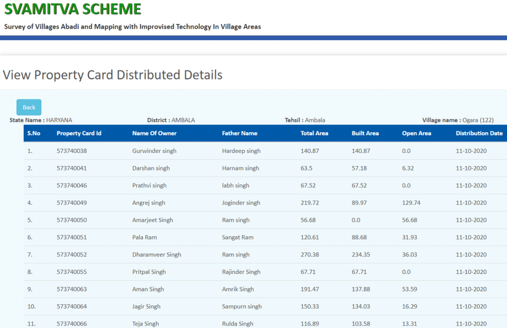 PM Swamitva Yojana List Beneficiaries