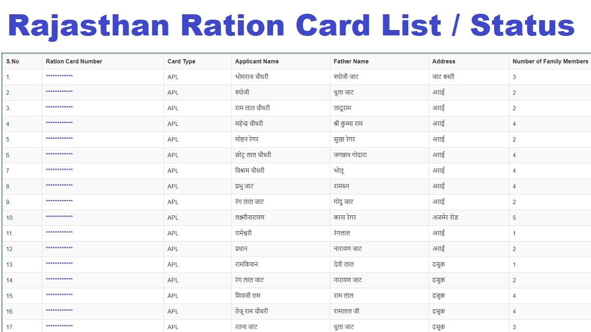 Rajasthan Ration Card List 2024, Status