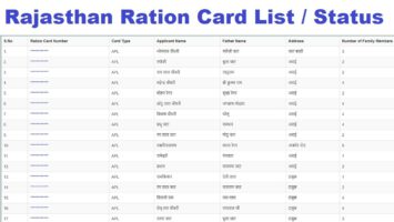 Rajasthan Ration Card List Status
