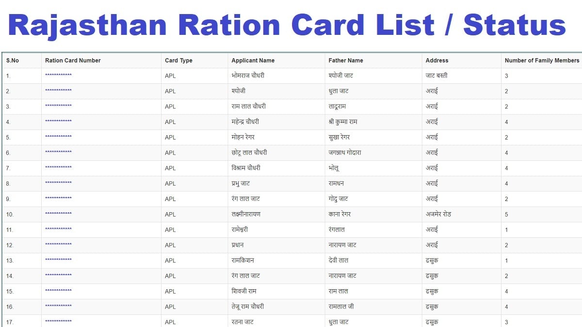 Rajasthan Ration Card List Status