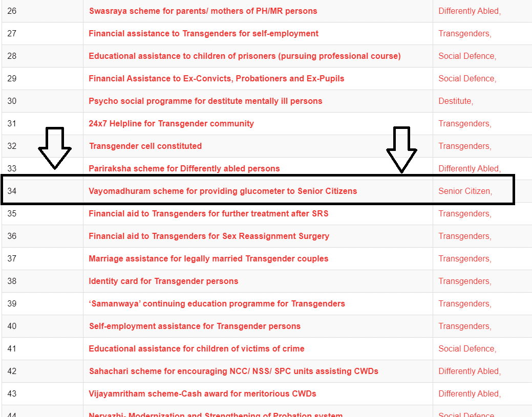 sjd kerala gov schemes list online