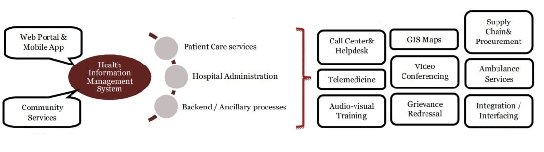 key-functionalities-of-healthcare-information-system-presentation