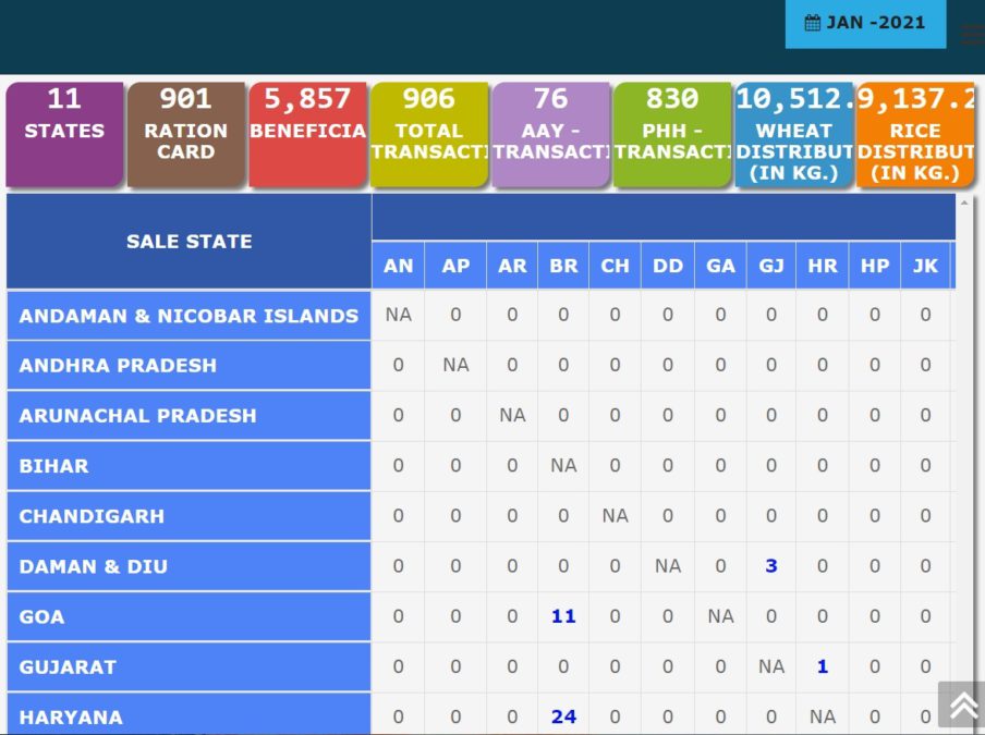 IMPDS One Nation One Ration Card Portal