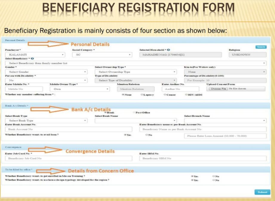PMAYG PMAY Gramin Online Registration Form