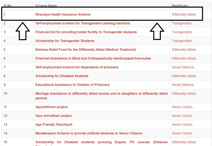 Kerala Niramaya Health Insurance Scheme 2021 Application Kerala Niramaya Health Insurance Scheme 2021 Application