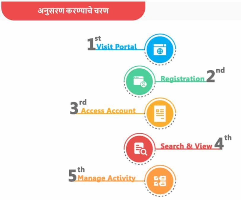 Maha Sharad Portal Apply Process Persons with Disabilities