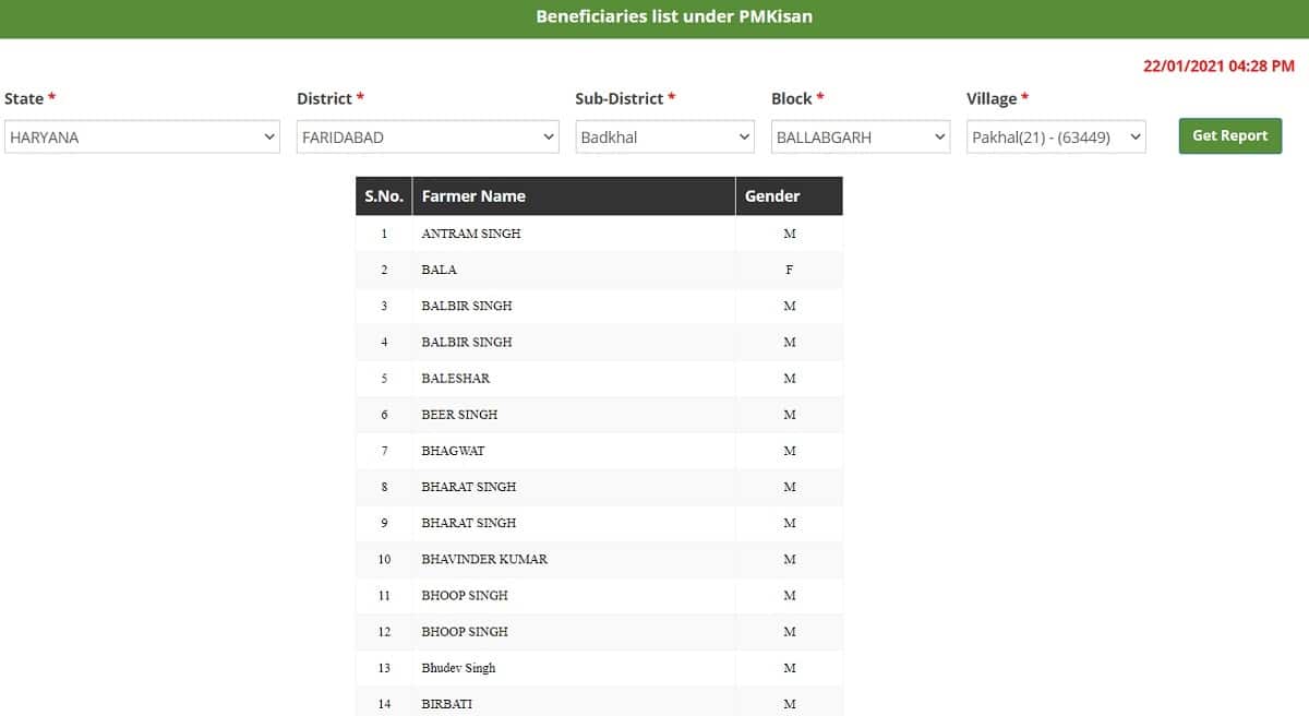 PM Kisan Samman Nidhi List 2021