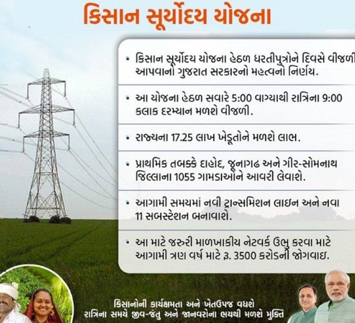 Gujarat Kisan Suryodaya Yojana Village List