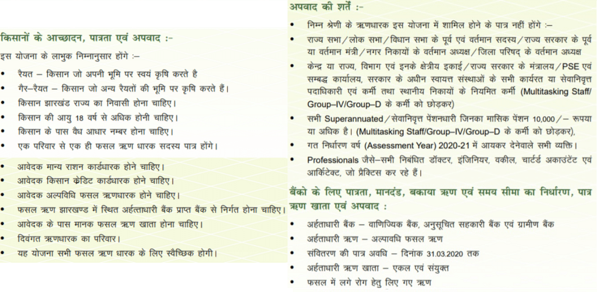 Jharkhand Krishi Rin Mafi Yojana Eligibility Criteria