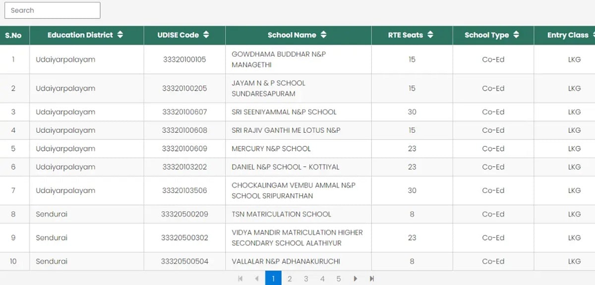 RTE Tamilnadu School List Admissions