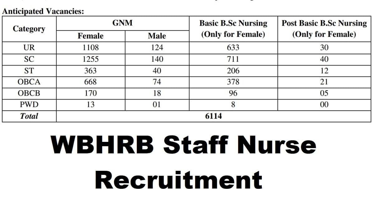 WBHRB Staff Nurse Recruitment Apply Online Form Notification