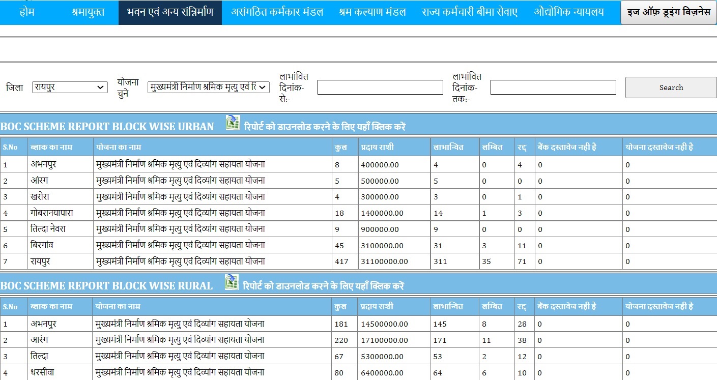 Mukhyamantri Nirman Shramik Mrityu Evam Divyang Sahayata Yojana List