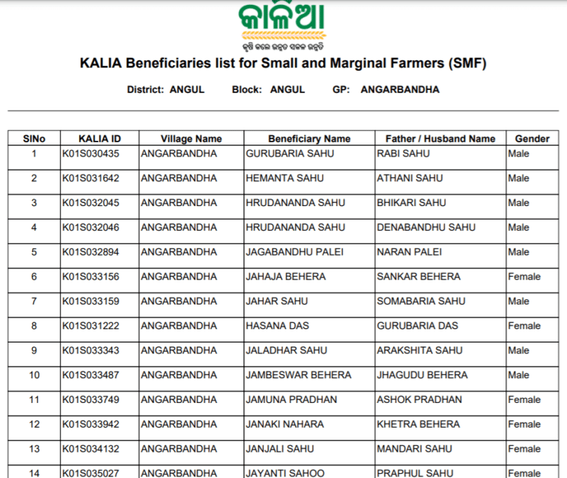 New Odisha Kalia Scheme Beneficiary List