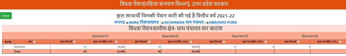 UP Vidhwa Pension List 2021-22 Village Wise