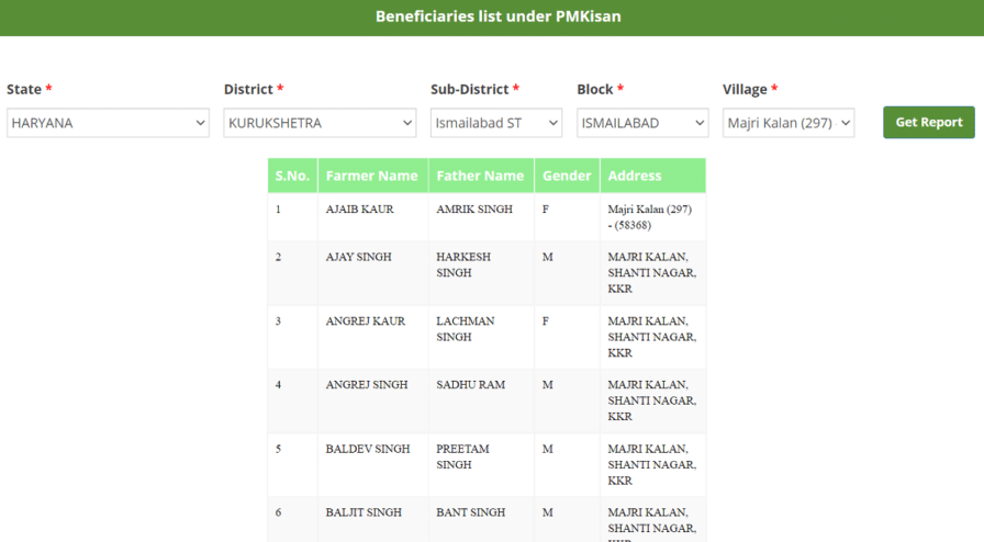 PM Kisan Yojana List 2024, Status At Pmkisan.gov.in