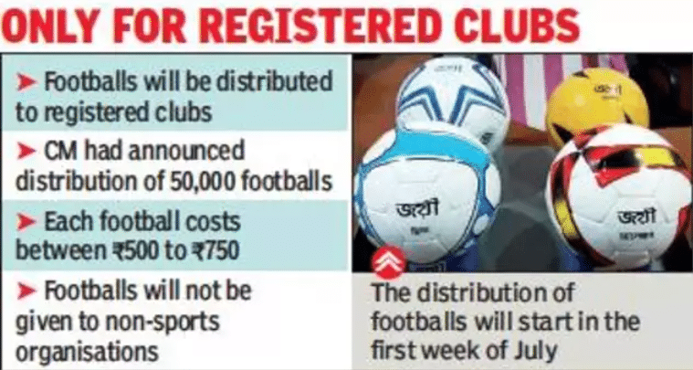 WB Khelashree Scheme Registered Football Clubs