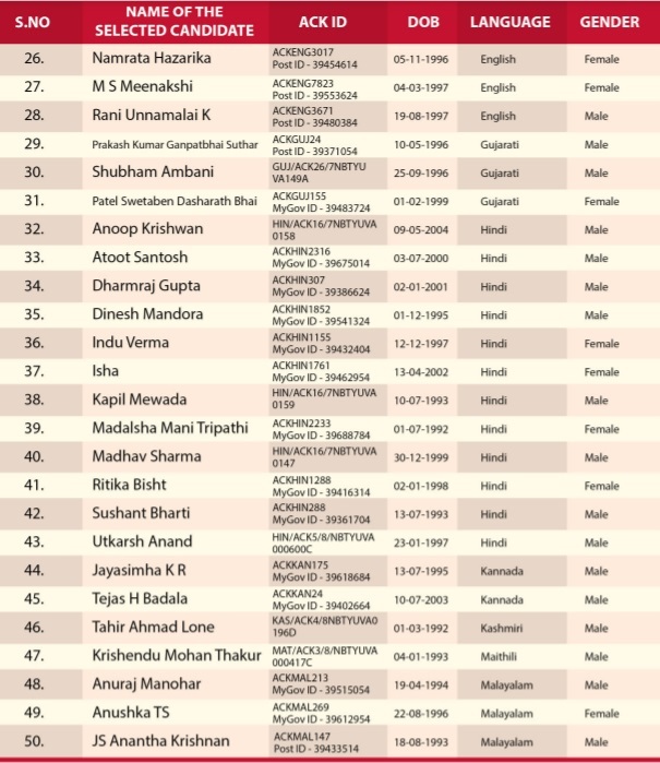 Yuva Mentoring Young Authors Result Page 2