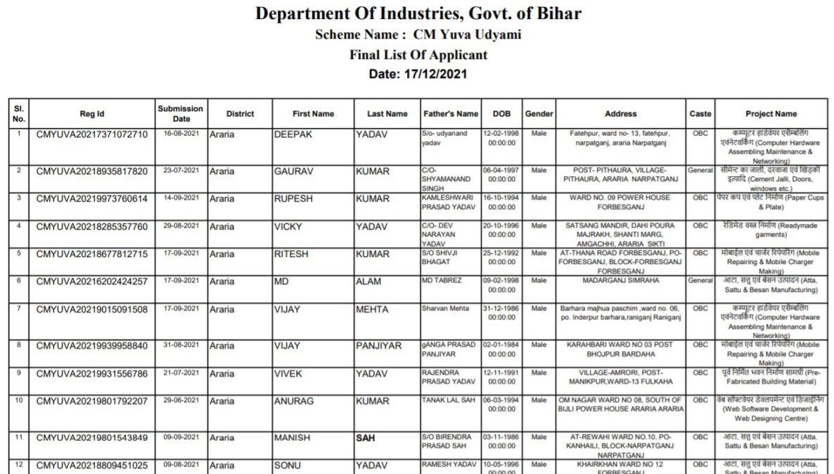 Bihar Yuva Udyami Yojana List PDF