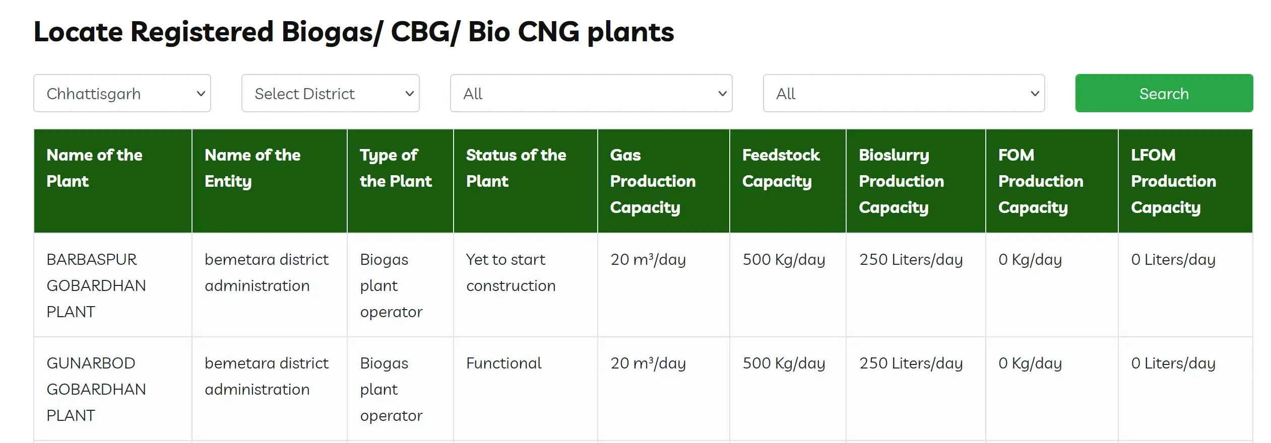 List of Registered Plants