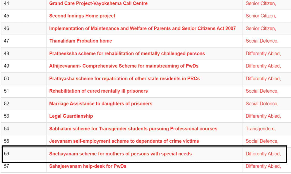 Snehayanam Scheme Social Justice Dept Kerala Govt