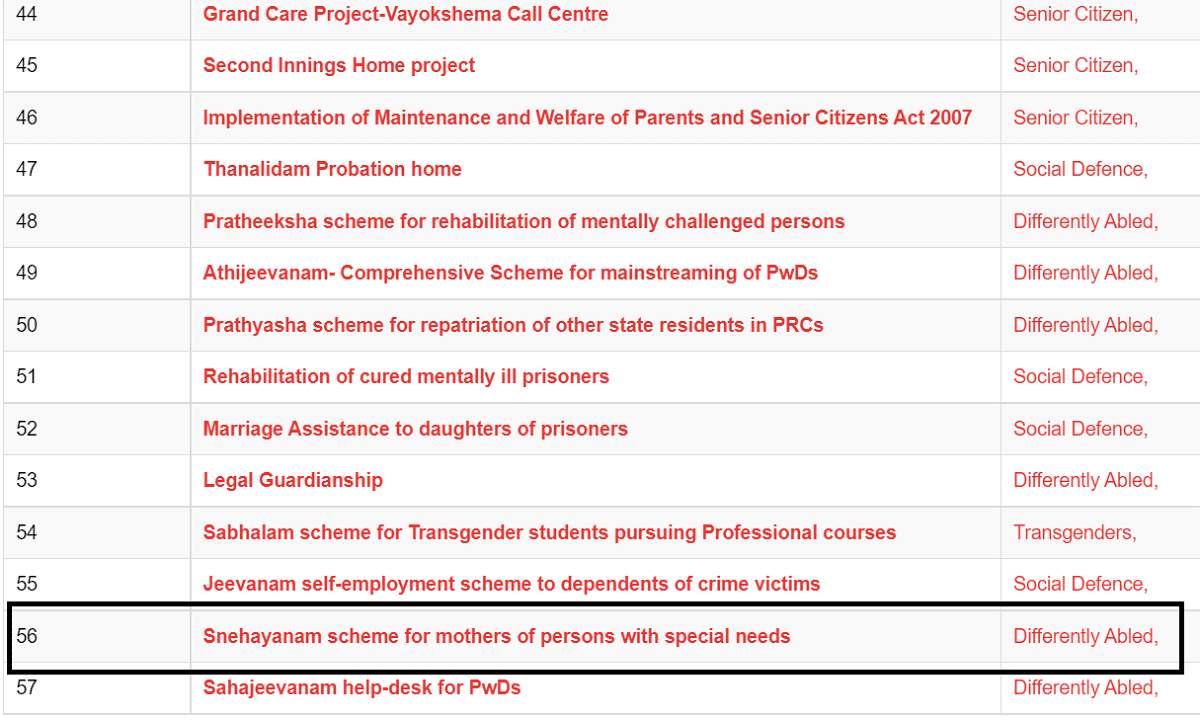 Snehayanam Scheme Social Justice Dept Kerala Govt