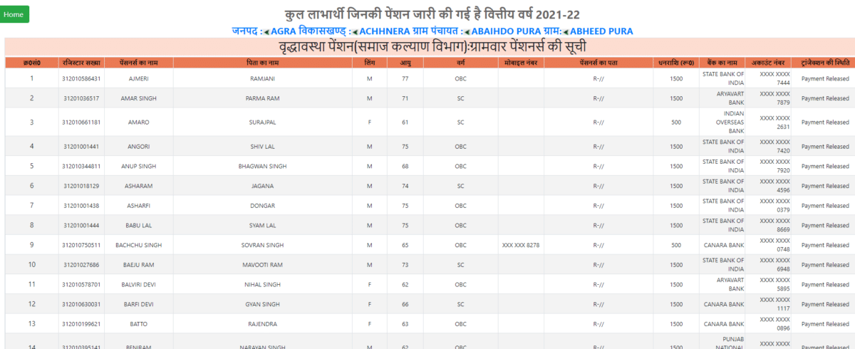 UP Old Age Pension Payment Status