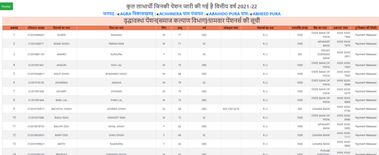 up-old-age-pension-scheme-2022-list-form-check-status-of-vridha