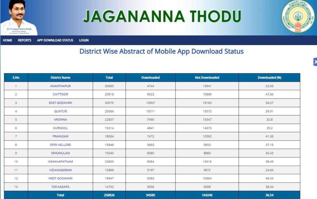 Jagananna Thodu App Download Status