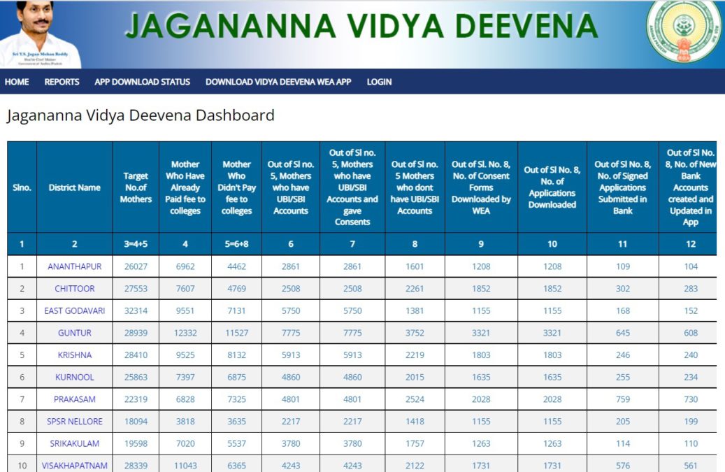AP Jagananna Vidya Deevena Dashboard