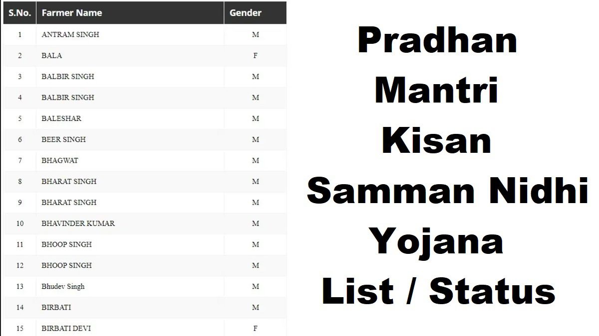 PM Kisan Samman Nidhi Yojana List 2024 | Check Beneficiary Status at pmkisan.gov.in Portal