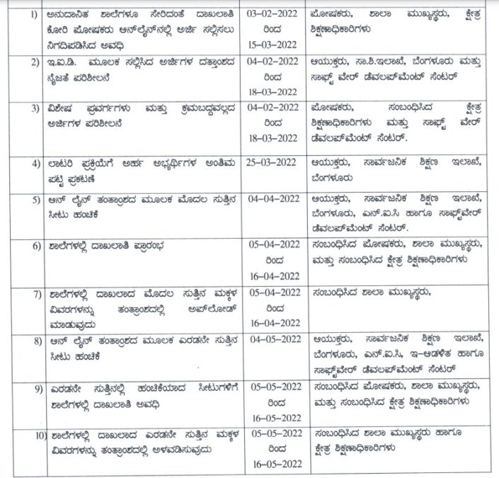 RTE Karnataka 2022-23 Admission Schedule