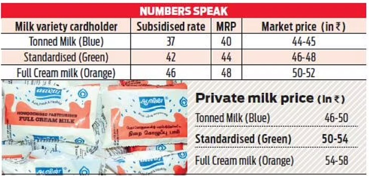 Aavin Milk Card Registration 2025, Renewal & Status at aavin.tn.gov.in