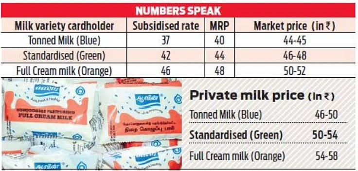 Aavin Milk Card Numbers Speak