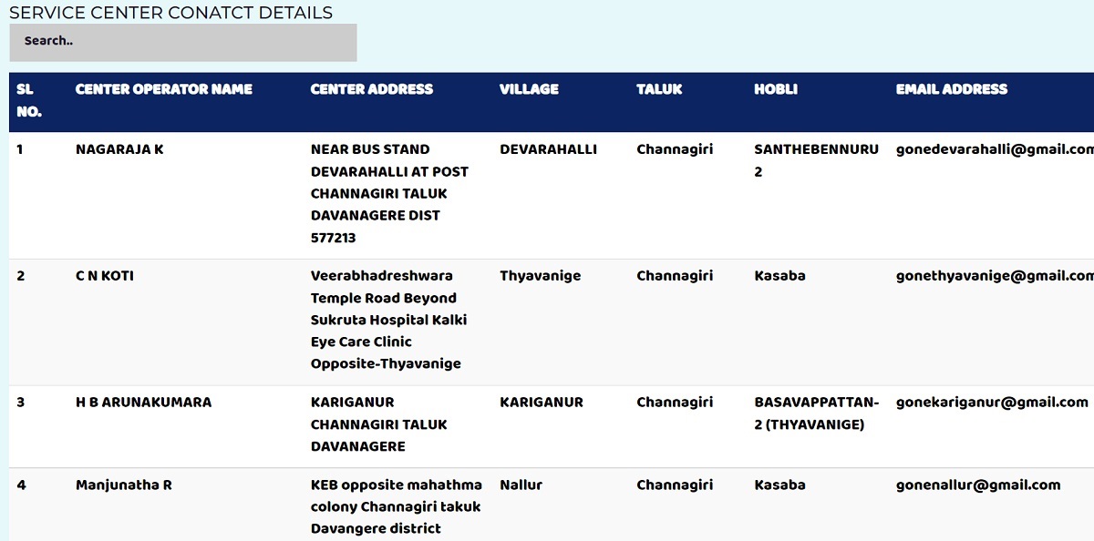Karnataka Grama One Center List