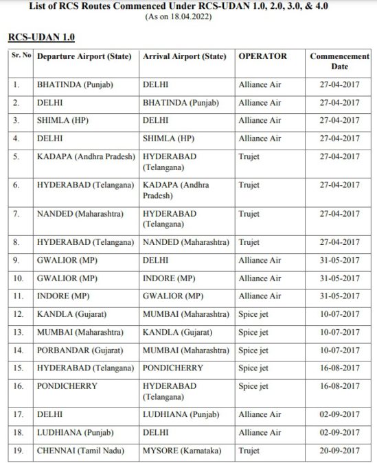 RCS Udan Scheme Operationalised 419 Routes List