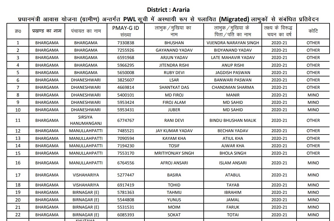 Bihar Awas Yojana List Migrated Beneficiaries