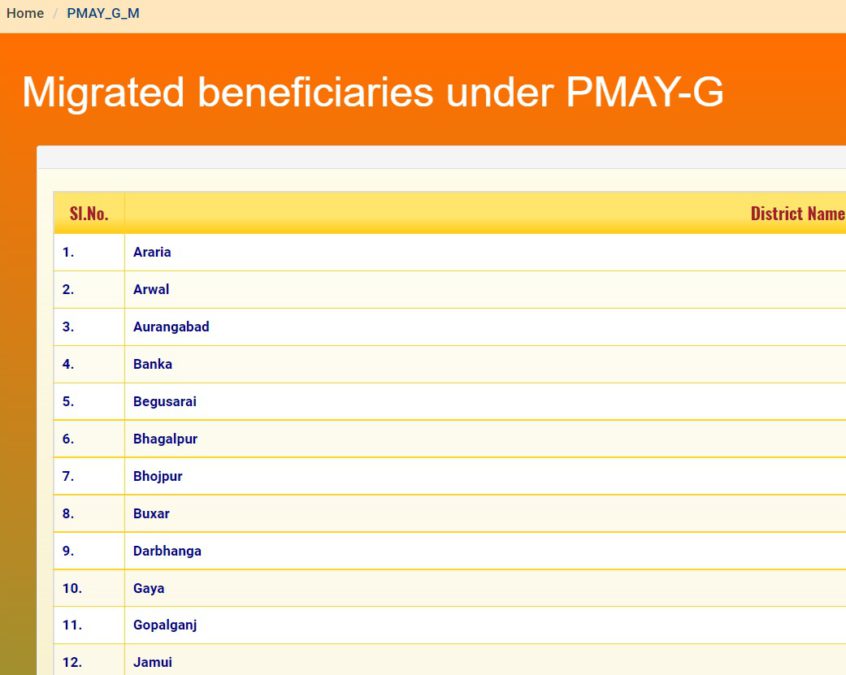 District Wise Migrated Beneficiaries PMAY-G Bihar