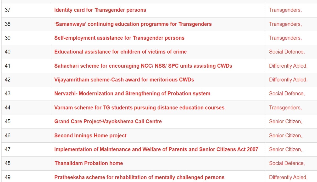 Varnam Scheme Social Justice Dept Kerala