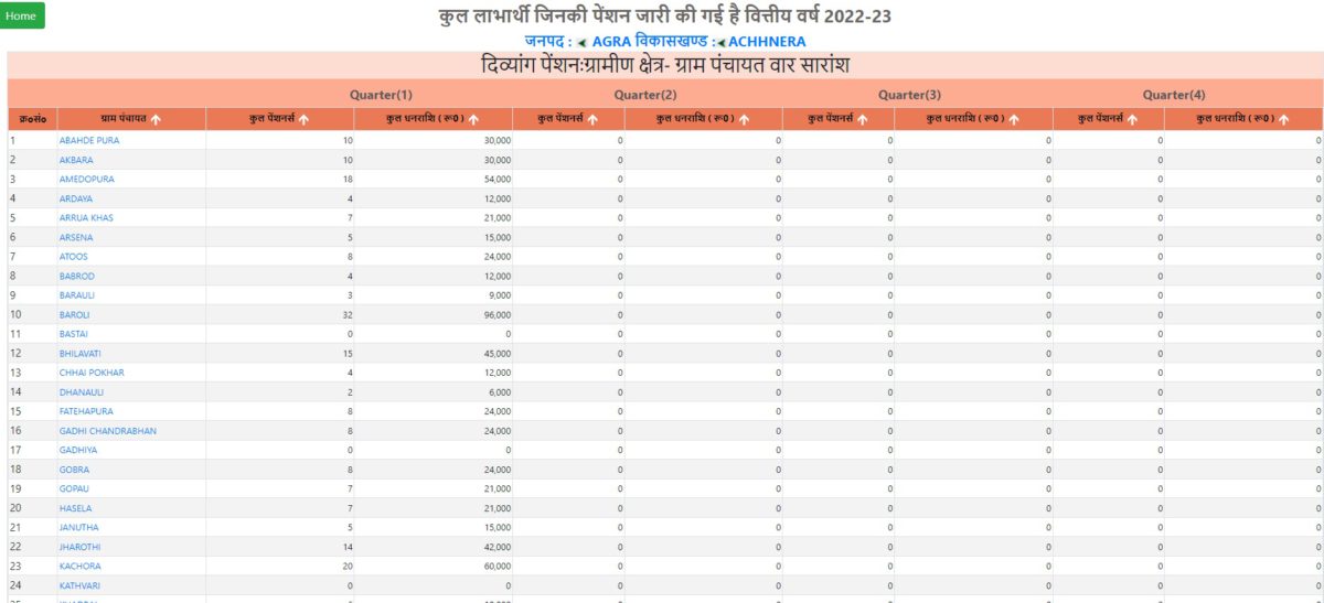 UP Divyangjan Pension List 2022-23 Gram Panchayat Wise