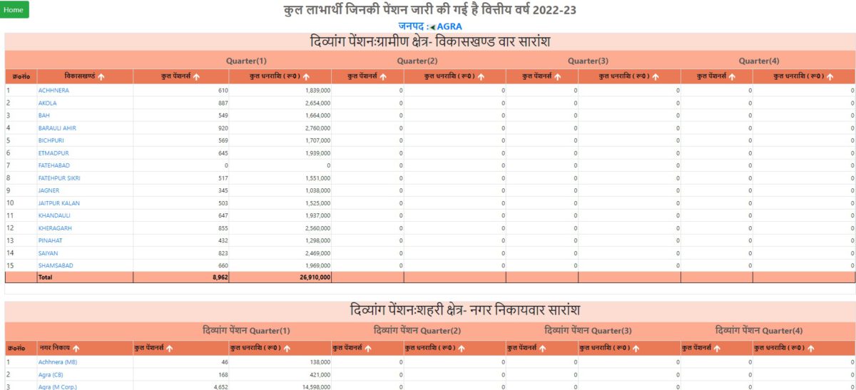 UP Physically Handicapped Pension List 2022-23 Block Wise