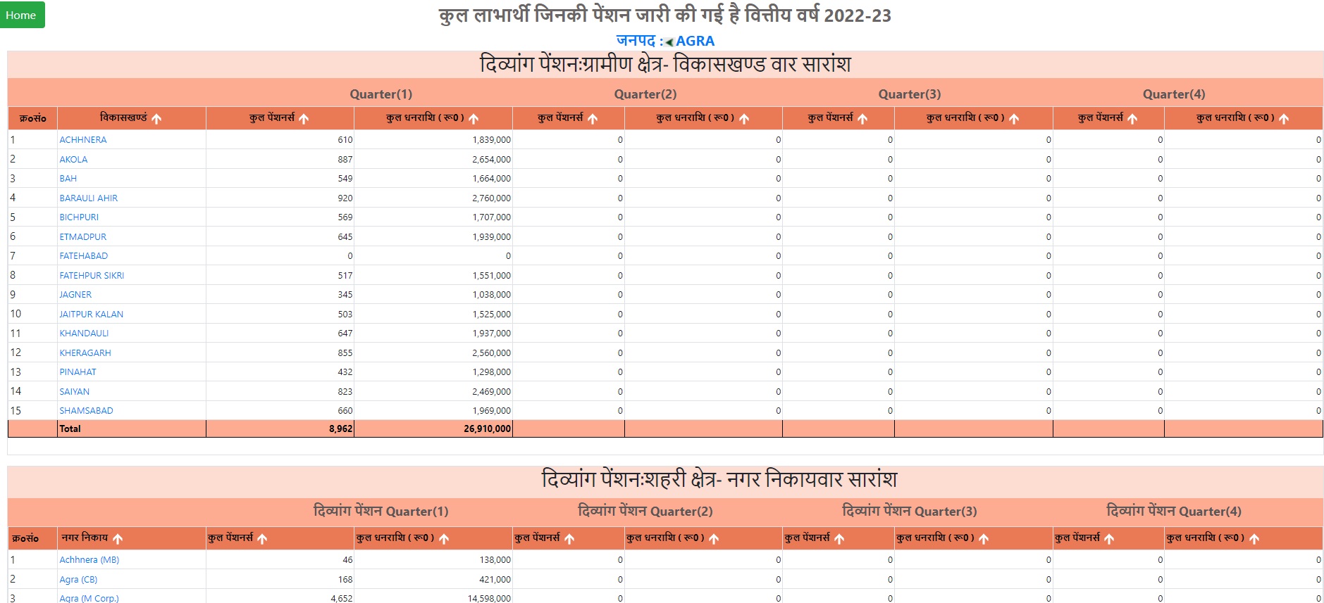SSPY UP Viklang Pension List 202223, Form, Payment Status