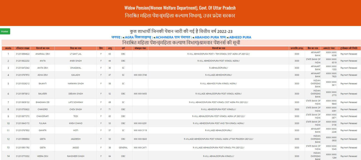 SSPY UP Widow (Vidhwa) Pension Scheme List 202223, Status, Apply Online